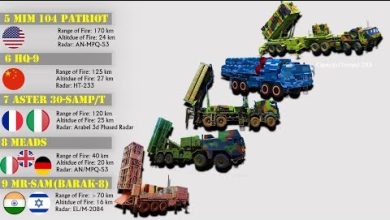 Top 10 Air Defence Systems in the World