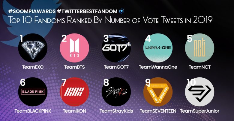 Top 10 Biggest Fandom in the World