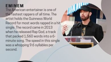 Top 10 Fastest Rappers in the World