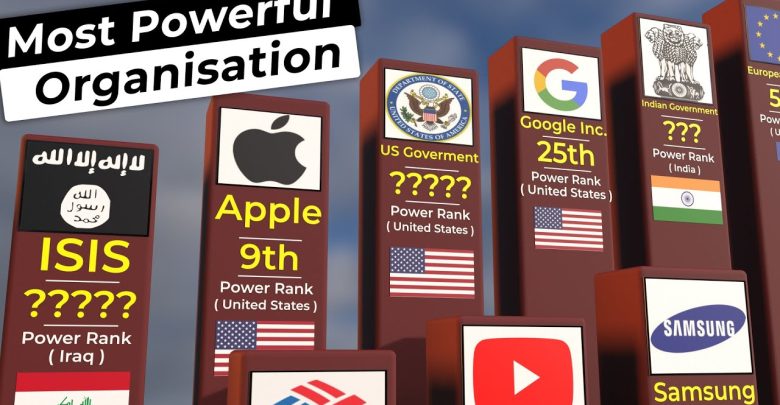 Top 10 Most Powerful Organizations in the World