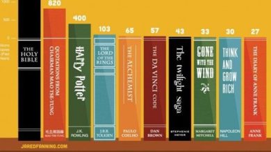 Top 10 Most Read Books in the World