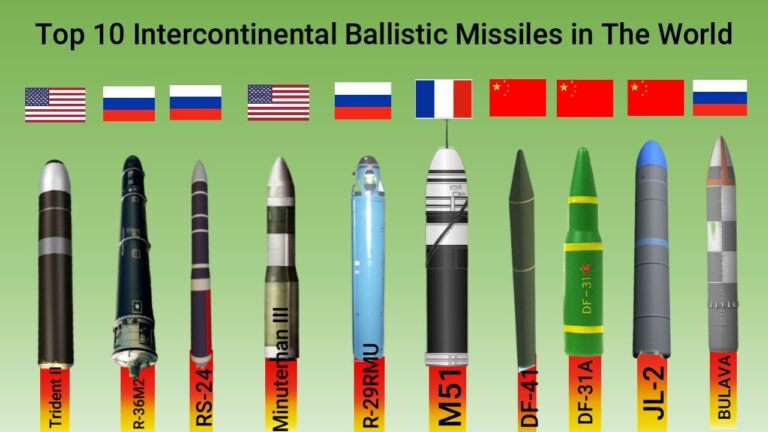 Top 10 Fastest Missiles in the World (2025 Updated List)